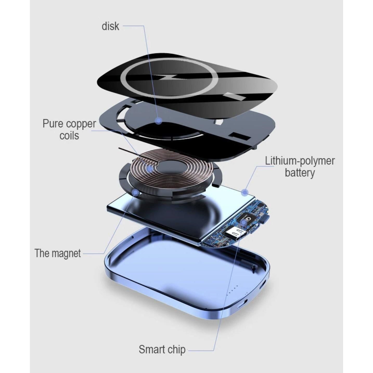 Samsung Galaxy MagSafe Magnetic Wireless Battery Pack (5000 mAh) - OHM Cases