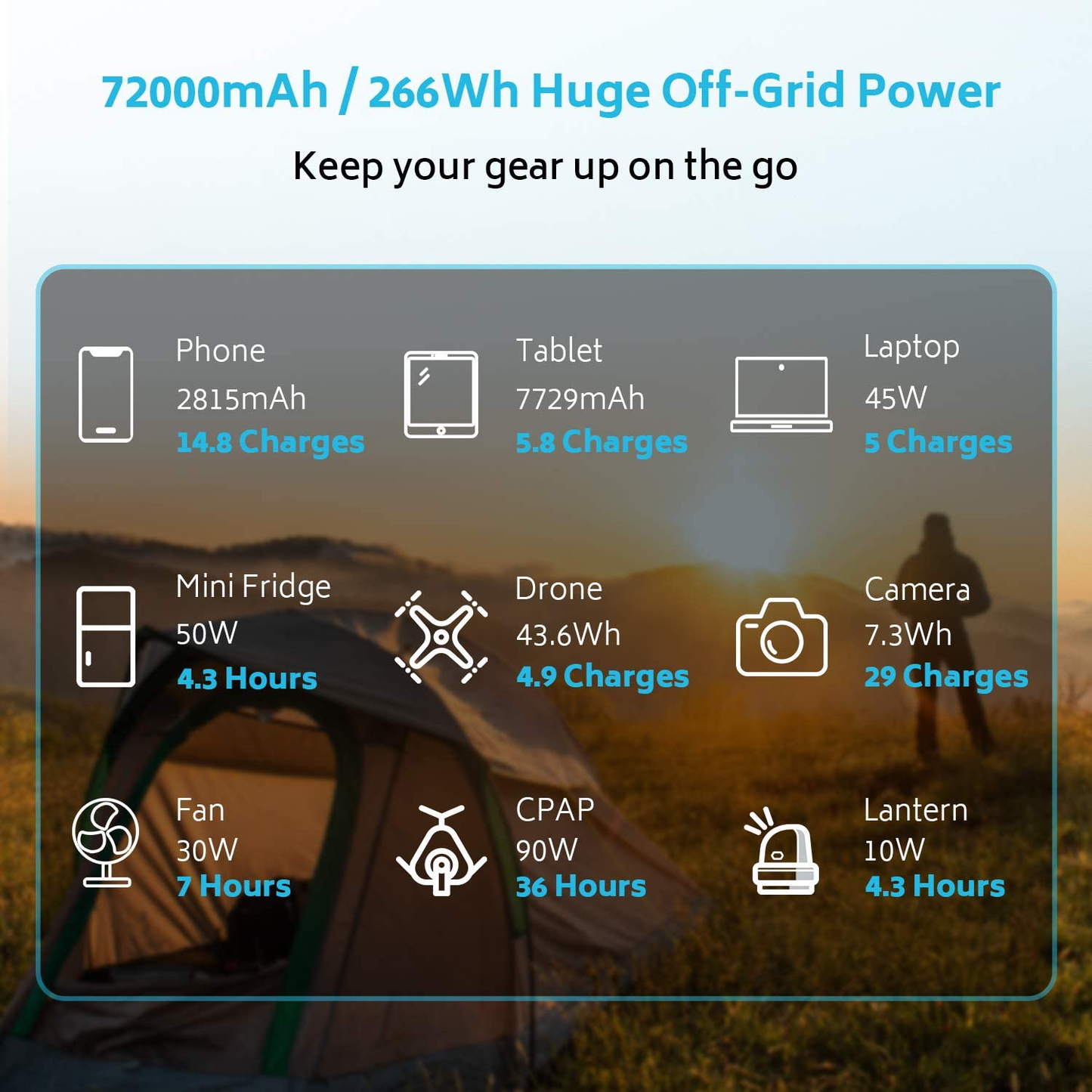 PlusPower Portable Waterproof Power Bank (72,000 mAH) - OHM Cases