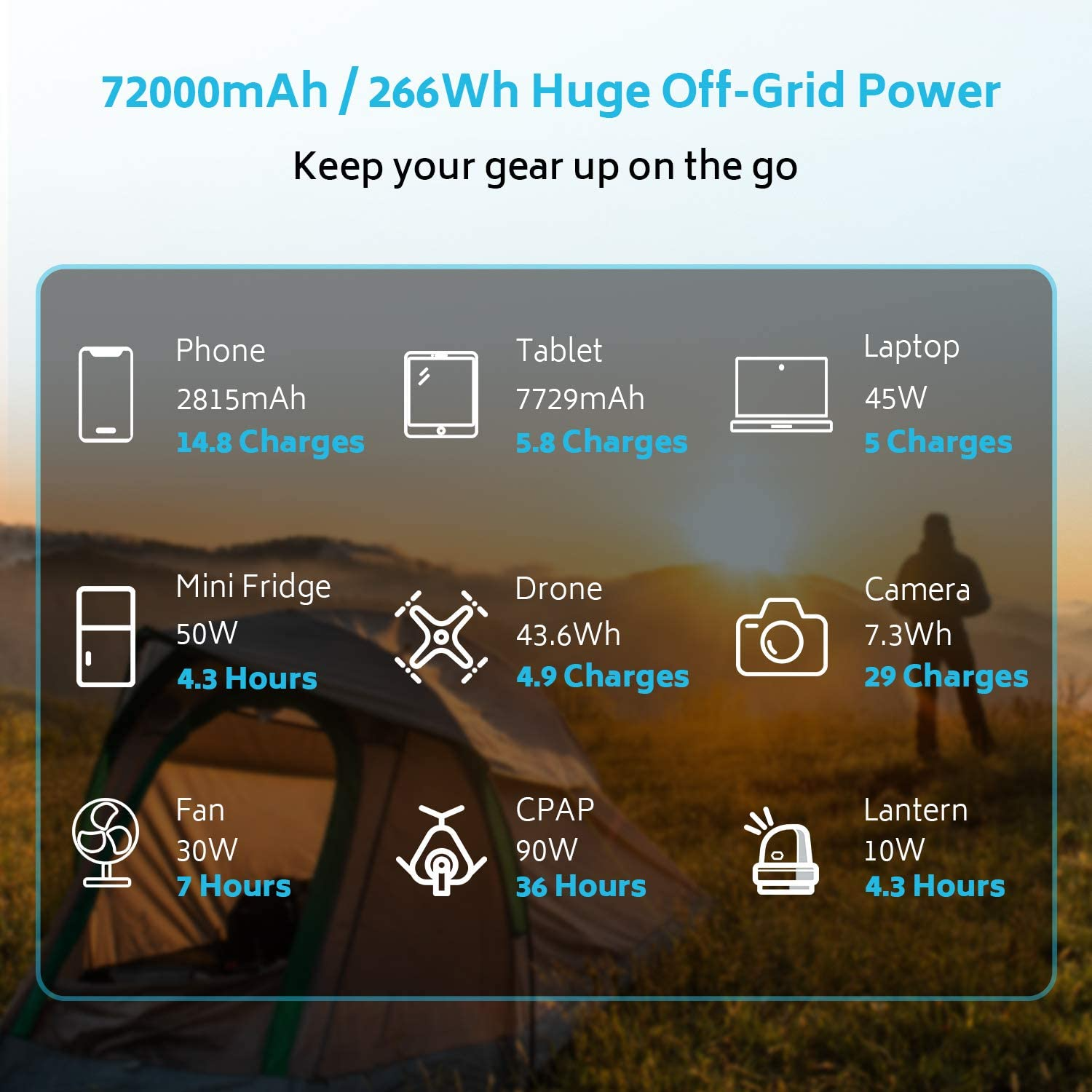 PlusPower Portable Waterproof Power Bank (72,000 mAH) - OHM Cases